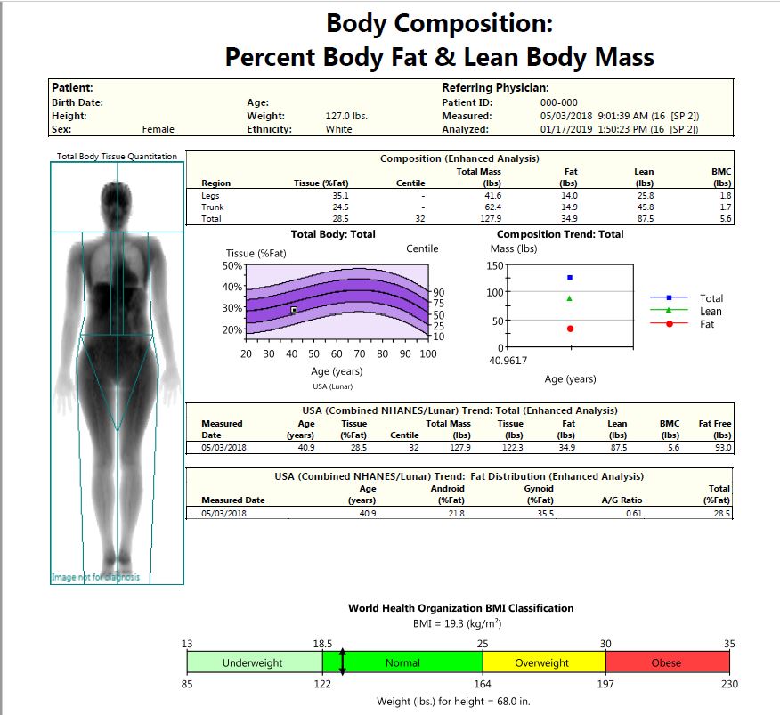 DEXA Body Fat Composition Scan Results